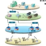 State Wide Area Network Guide: Benefits, Features, Uses and Network Systems