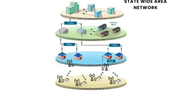 State Wide Area Network Guide: Benefits, Features, Uses and Network Systems